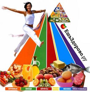 Здоровое питание Здоровое питание